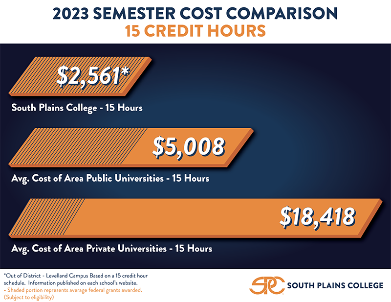 Cost Comparison